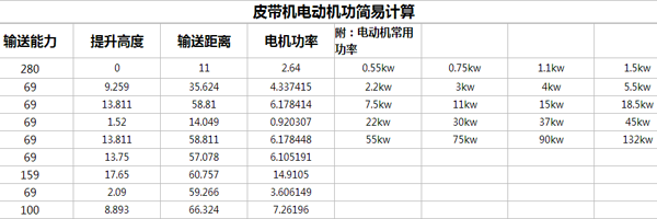 草莓视频在线免费下载电机功率计算